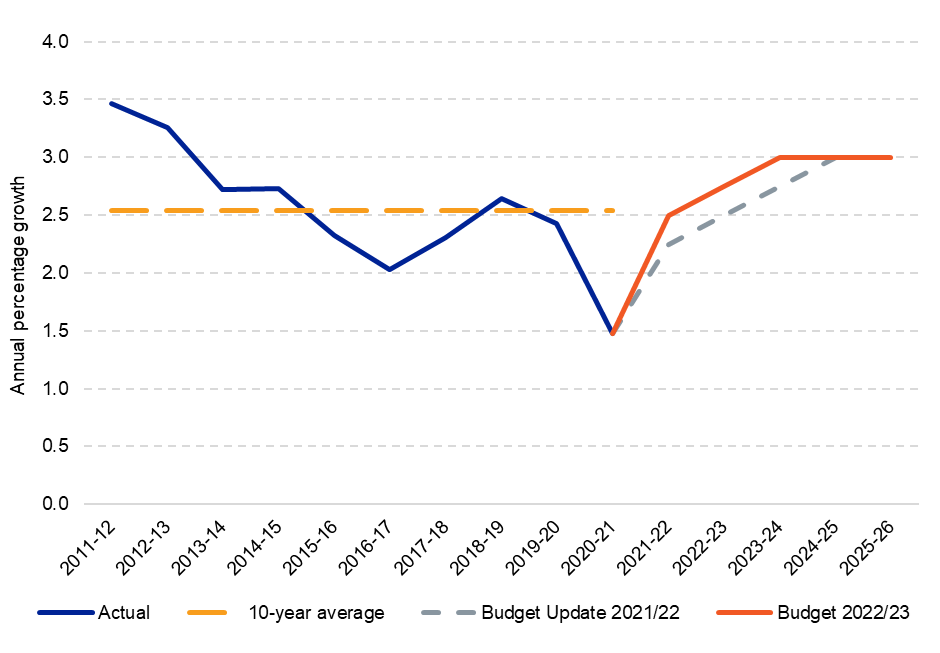 figure-6-nominal-wage-growth